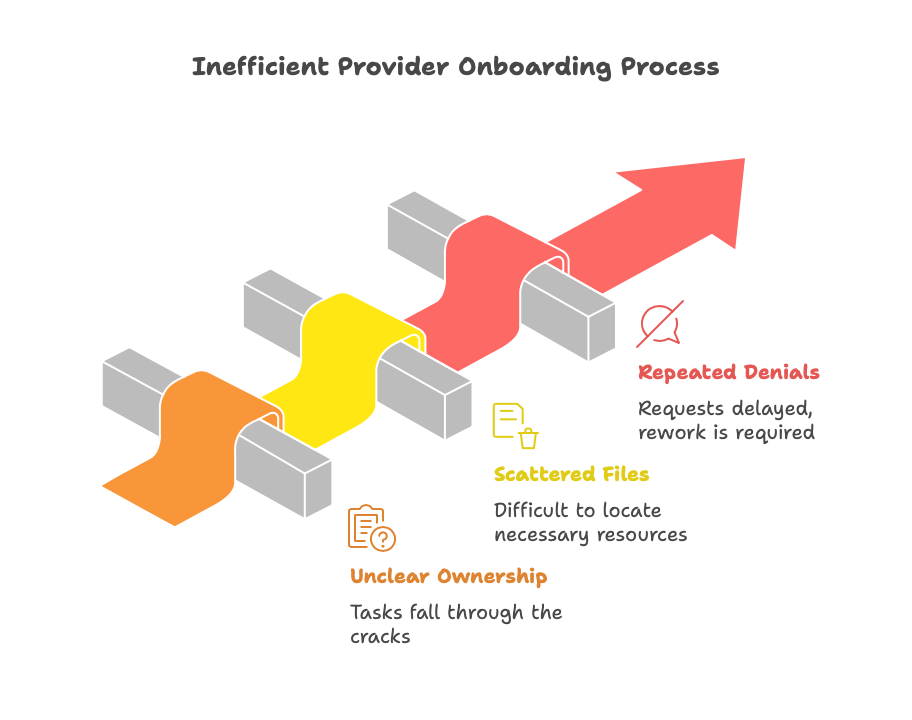 Provider Onboarding Workflow project artifact 4