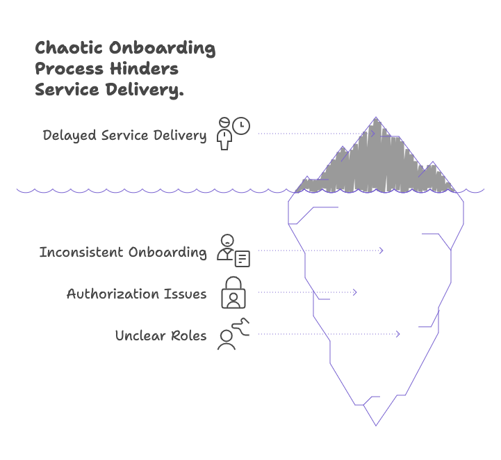 Provider Onboarding Workflow project artifact 2