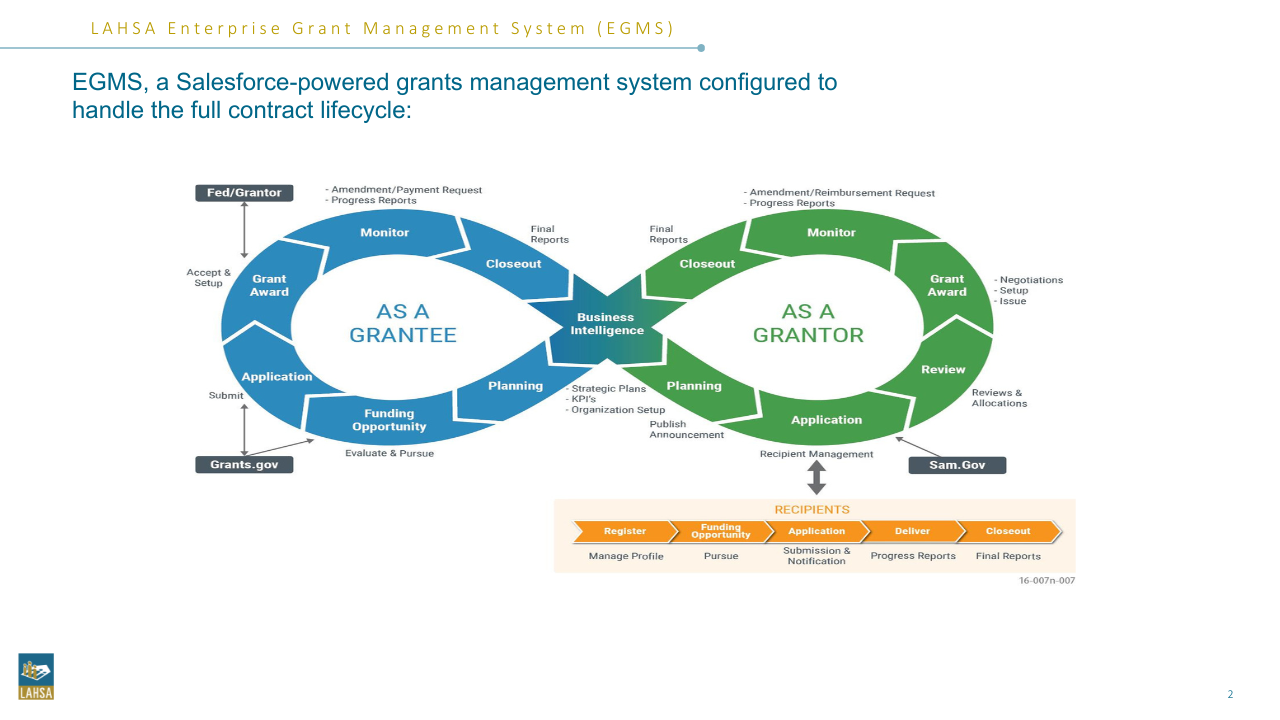 Enterprise Grants Management System project artifact 9