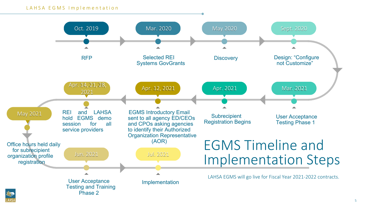 Enterprise Grants Management System project artifact 10