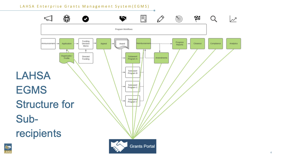 Enterprise Grants Management System project artifact 11