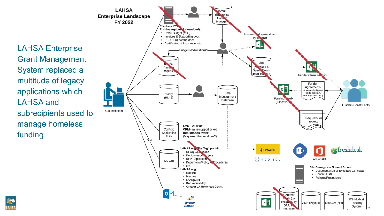 Enterprise Grants Management System project artifact 5